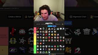 The best solo queue operator tier list in siege #ricci #r6 #rainbowsix #foryou #viralshort