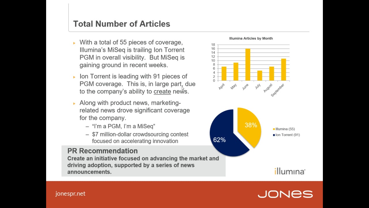 JONES Media Analysis   Illumina
