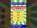 इवान पावलव Principal #uptet2026 #cdp #shorts #gyanshail