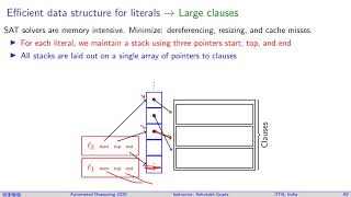 Lecture 06-2 SAT solver optimizations: storage Wealth