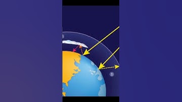 the ozone layer has save planet earth