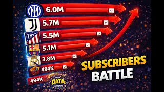 50 Saluran Klub Sepak Bola dengan Pelanggan Terbanyak