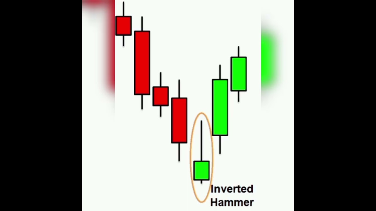 Bullish Candlestick pattern 