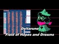 [LSDj] Field of Hopes and Dreams - Deltarune GB 8bit cover