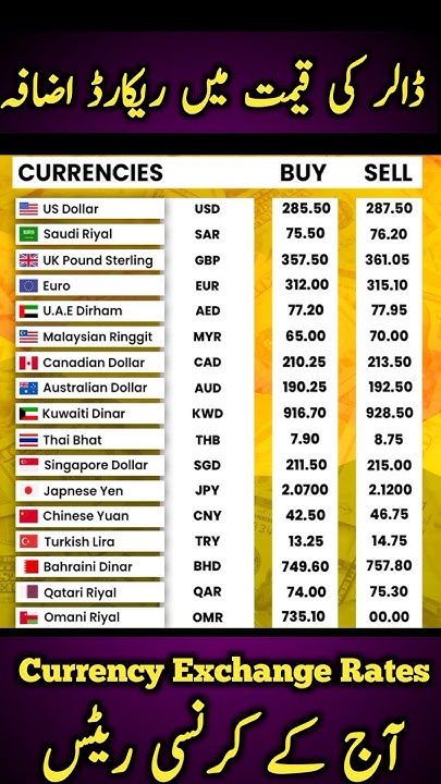currency-rates-today-dalar-rate-today-1-usd-to-pkr-sar-to-pkr
