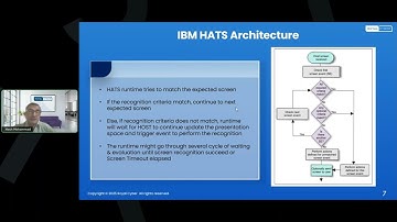 Modernizing Legacy Systems with IBM HATS & Macro Screen Generator