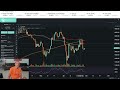 Биткоин - одежды медвежьи, ожидания бычьи. Краткосрочные и среднесрочные перспективы.