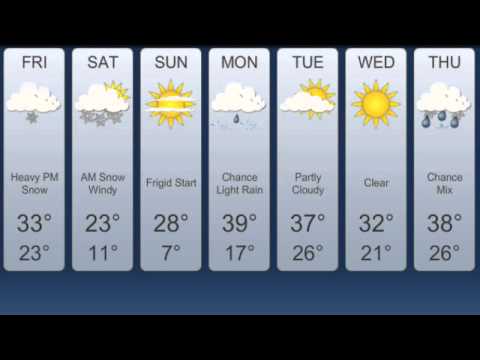 Right Weather - 7 Day Forecast