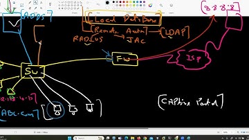 CHECKPOINT FIREWALL LDAP authentication