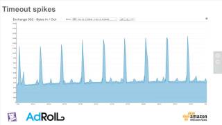 The AdRoll Monitoring Evolution: From flying blind to flying by instrument