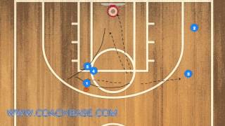 Portland Trail Blazers Down Clear Basketball Play