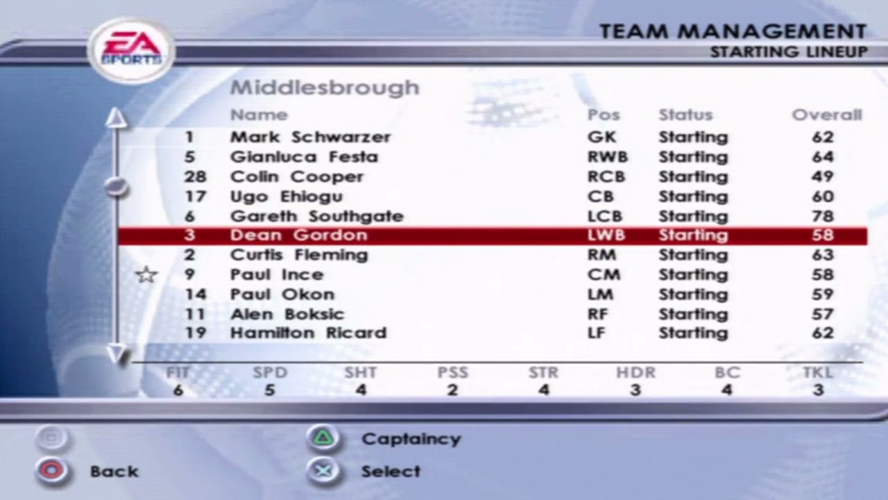 FIFA 2002 Middlesbrough Overall Player Ratings