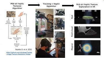 Mid-air Haptic Texture Exploration in VR