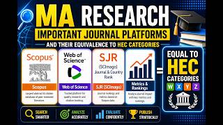 Best Websites to Check Journal Authenticity | M Ali Lecture