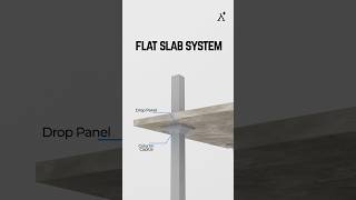 Flat Slab System for Earthquake-Resistant Structures @eigenplus