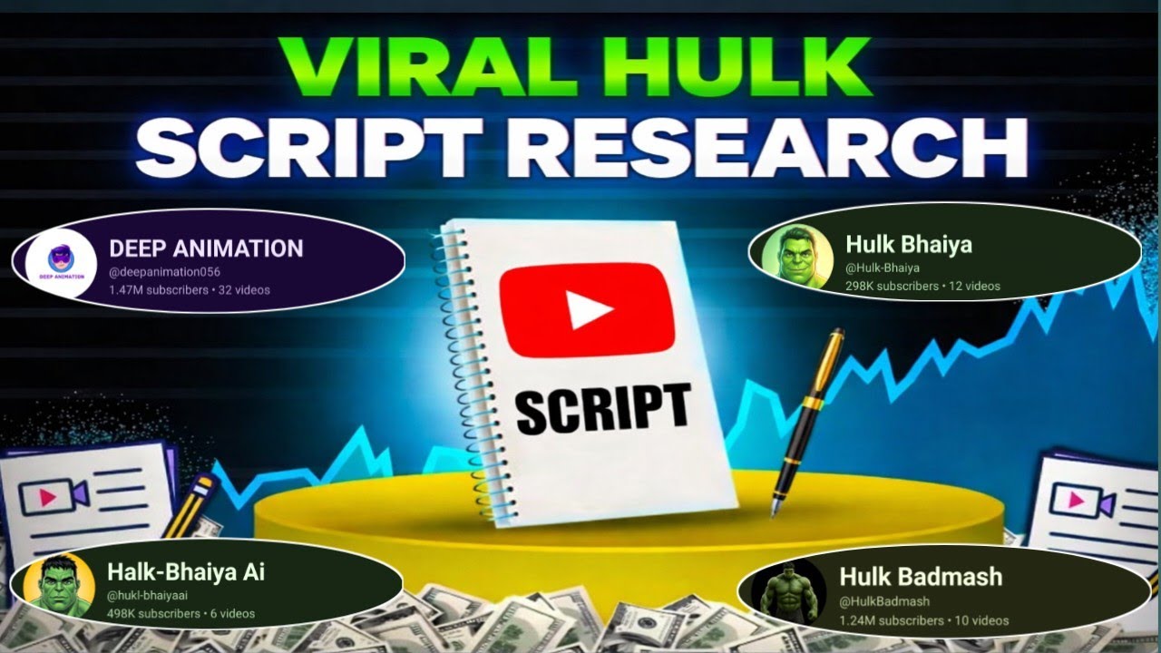 Hulk Script Pdf How to Research Scripts for Viral Hulk AI Shorts|Viral Hulk AI Shorts ...