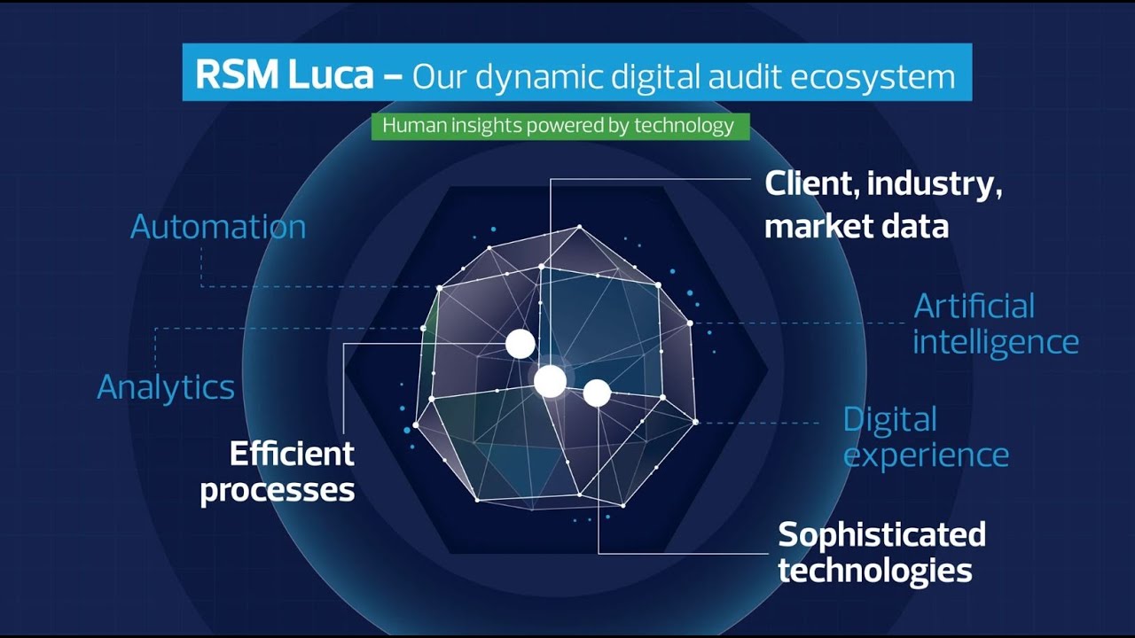 RSM Luca - YouTube