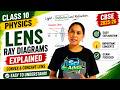 Lens Ray Diagrams Explained | Convex & Concave Lens Class 10 Physics