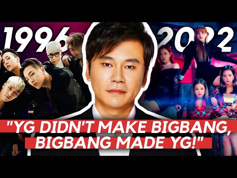 A Brief History of YG Entertainment