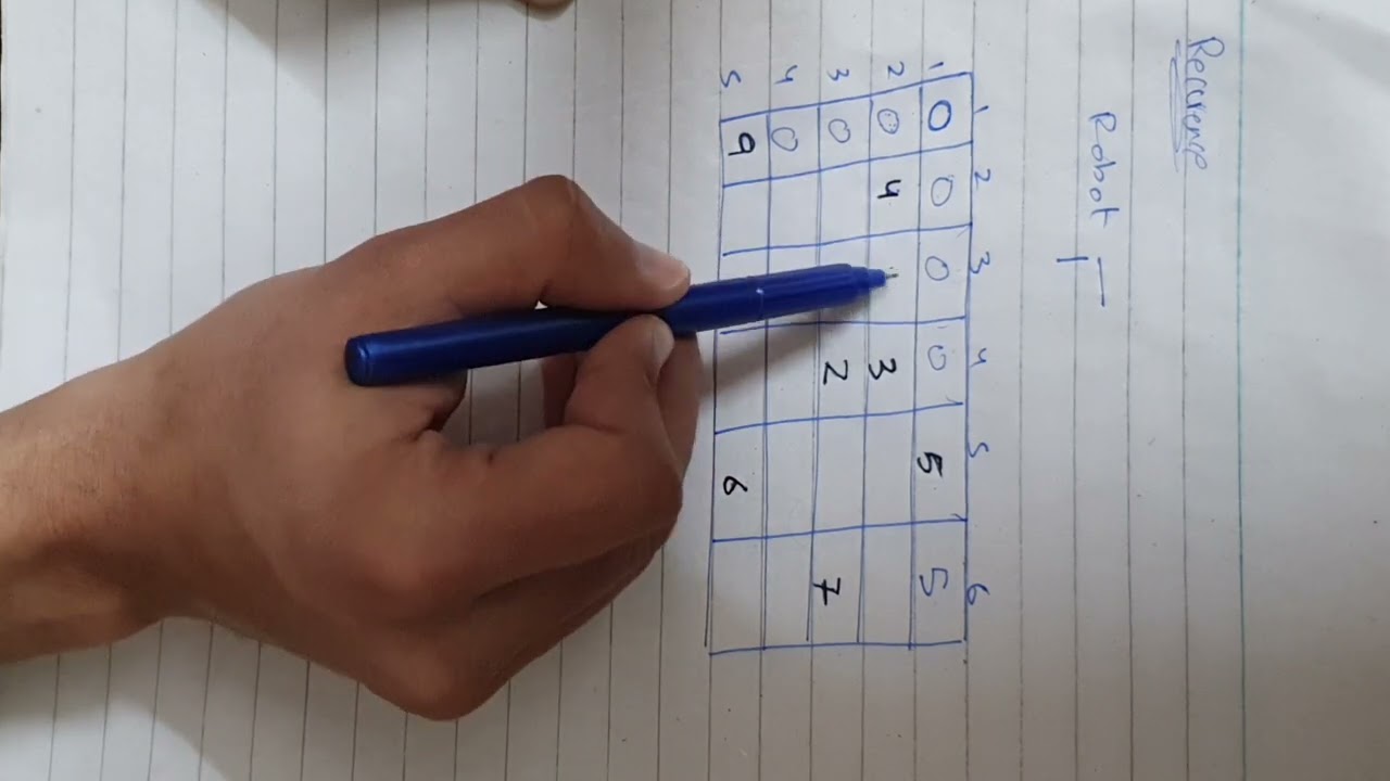 Robot Coin Collection | Dry Run | DAA