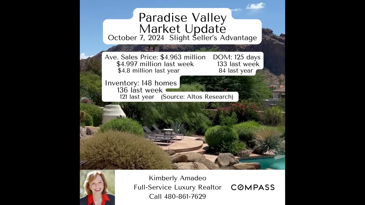 Paradise Valley Luxury Market Update October  7, 2024