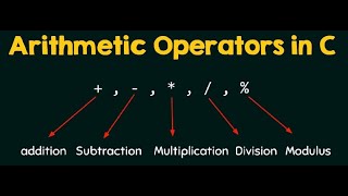 Complete Video for Arithmetic Operators *( + , - , * , / , % )* in C Programming Language. Update