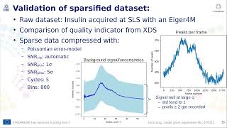 Towards real-time data reduction in serial-crystallography - Jerome Kieffer