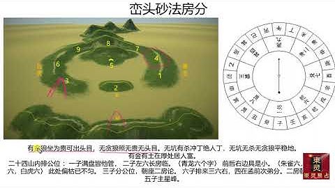 67、尋龍點穴之如何判斷劃分巒頭砂法公位兄弟房分A - 東靈易占楊公風水辯龍尋龍流星趕穴法（2019初級班） - 天天要聞