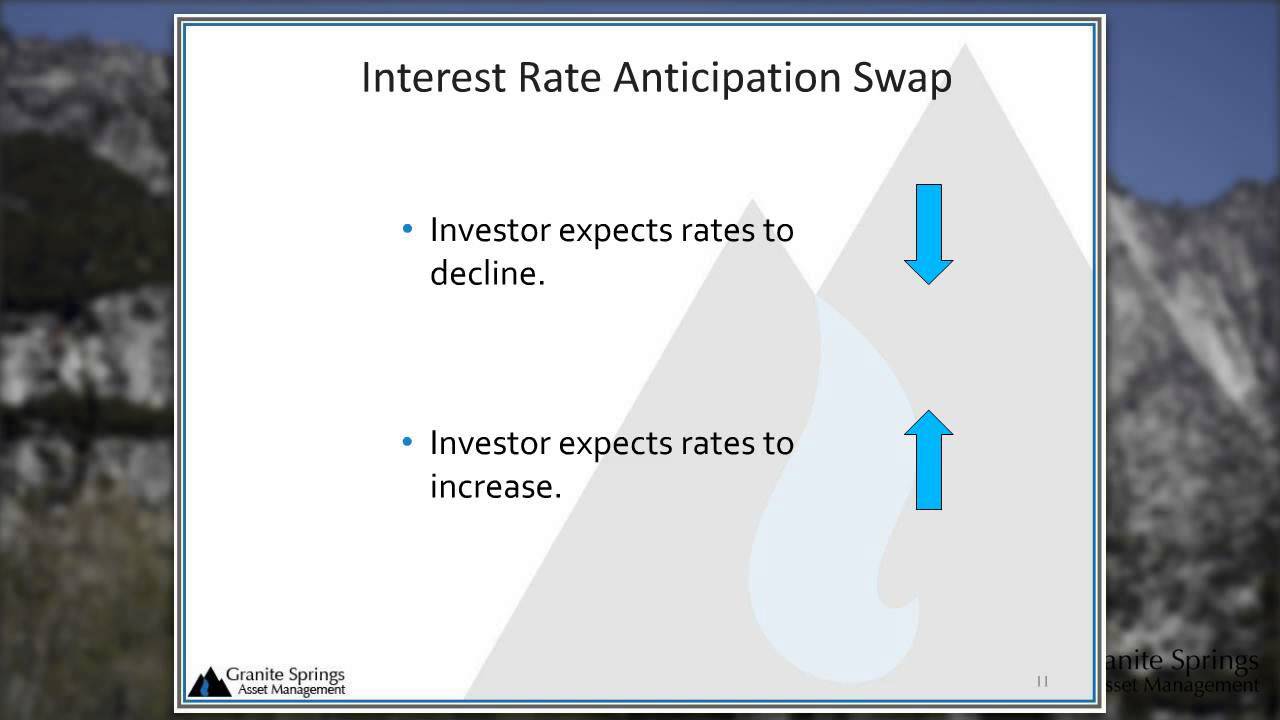 The Benefits Of Bond Swaps inar YouTube