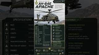 AH-64E Apache attack helicopter 💪🇮🇳🔥 #iaf #india #jaihind #pkmkc
