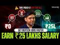 Smart Strategies to Get Biotech Jobs Faster with a 25 LPA Salary