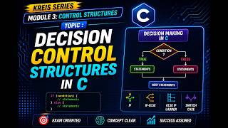 Decision Control Structures in C if else else-if More KREIS Computer Teacher