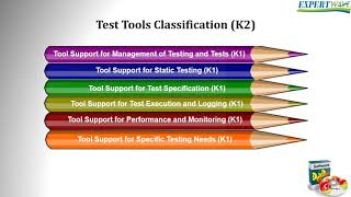 074 Test Tool Types  Test Tools Classification CC