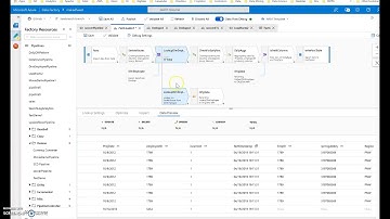 Fact Table Loading with ADF Mapping Data Flows