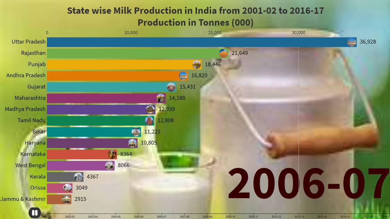 top-milk-producing-states-in-india-india-became-self-reliant-after