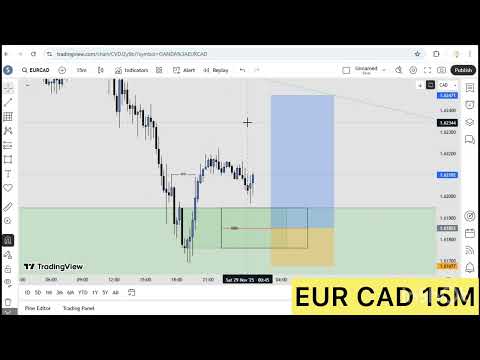 EUR CAD 15M #forex