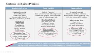Fireeyes Threat Ytics Platform Tap Overview Of The Fireeye Intelligence Center