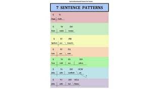 CC Essentials Chart A: 7 sentence patterns chant