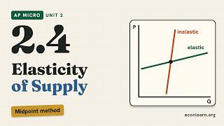 Price Elasticity of Supply: Midpoint Method, Worked Example | AP Micro 2.4