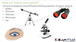Physics Ray Optics part 41 Optical Instruments CBSE class 12