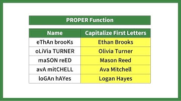 How to Capitalize First Letters in Excel With PROPER Function