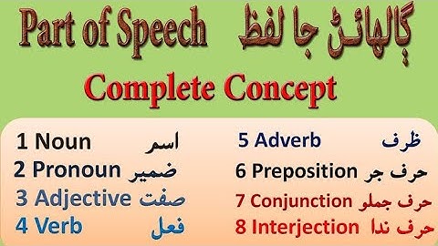 PST test | Complete Sindhi Grammar | Parts of Speech & Tenses