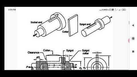 ME308 introduction of cotter joint by mahendra singh