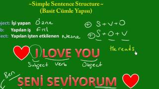 53- Simple Sentence Structure (Basit Cümle Yapısı) Resimi
