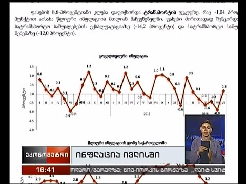 ინფლაციის დონე საქართველოში