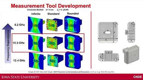 Microwave and Millimeter Wave Evaluation of Layered Composite Structures