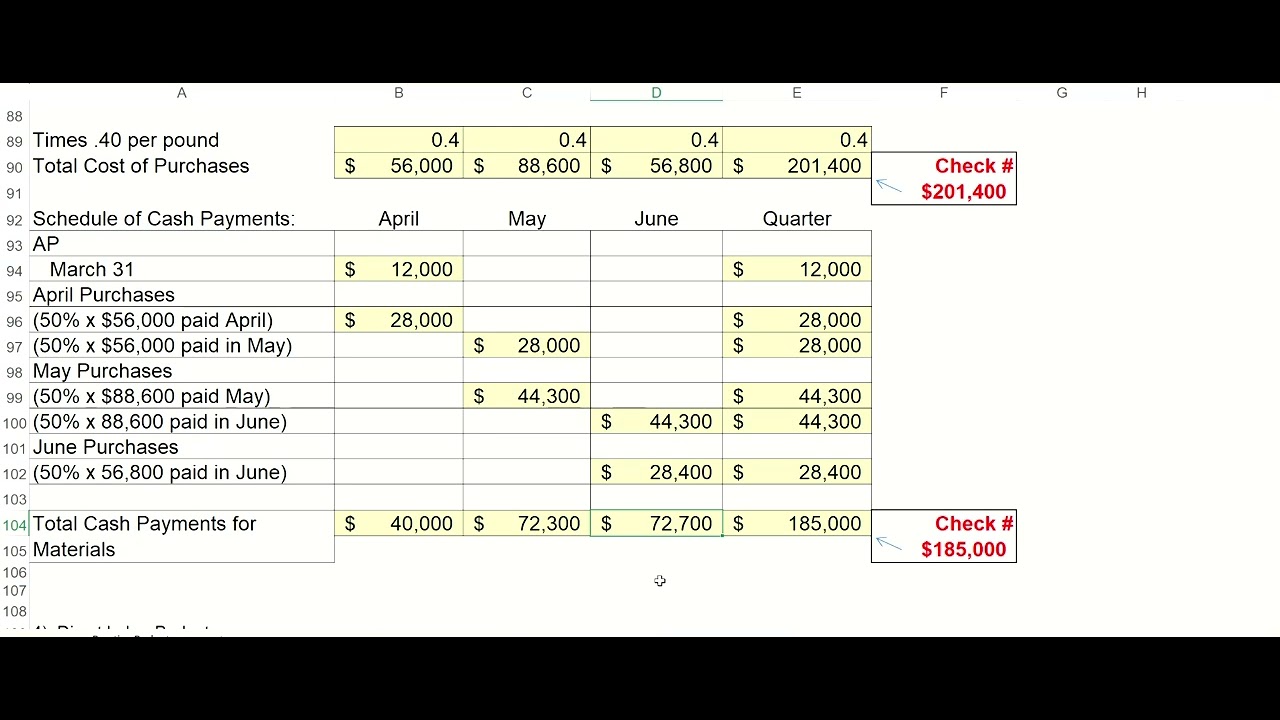 Managerial Accounting - Chapter 8 Practice Budget Video 2 - 2025 - YouTube
