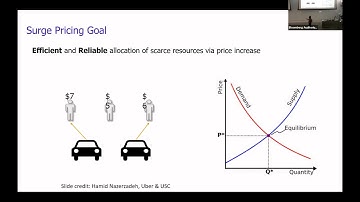 People, Data, Systems Lecture 11: Algorithmic Pricing -- pricing in ride-hailing markets