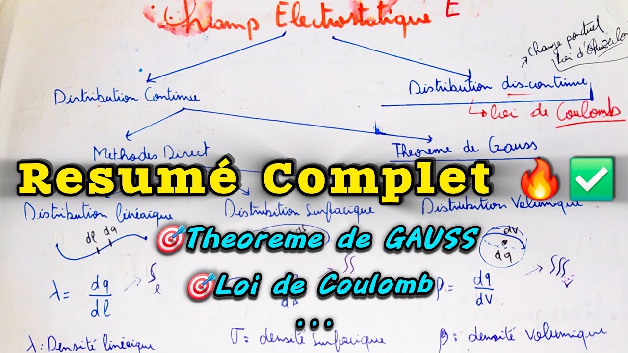 Résumé Complet ÉLECTROSTATIQUE ✅️