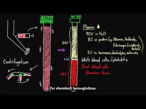 Video: Çfarë densitet heterogjenisht?